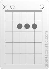 Diagramme de l'accord A (x,0,2,2,2,0)